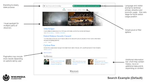 A screenshot of the Knowledge Graph surrounding a Wikipedia article.