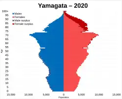 Yamagata