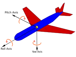 "pitch" is a nose-up/nose-down rotation, "roll" is a rotation lifting one wing and lowering the other, "yaw" rotation moves the nose in a left/right direction